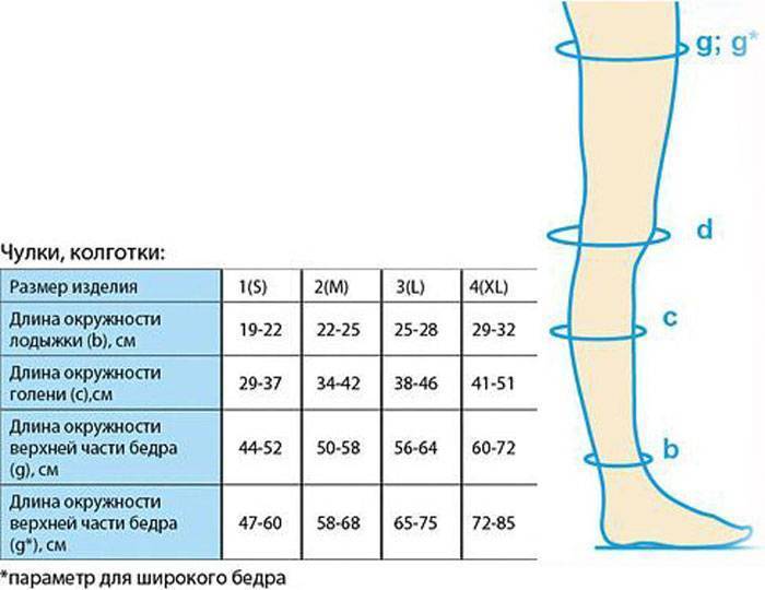 Компрессионные чулки для кесарева сечения: зачем они нужны, как выбрать, сколько носить? | konstruktor-diety.ru