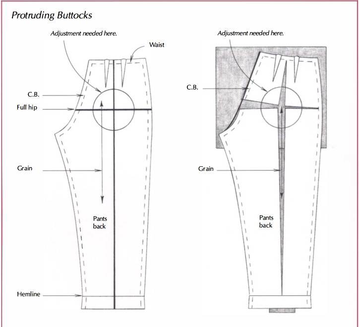 Выкройка основы женских брюк с высокой талией. построение и описание чертежа