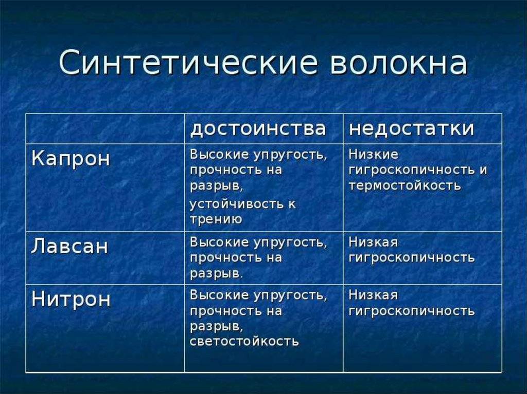 Полиамид: особенности и важные характеристики ткани