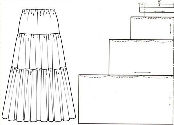 Юбка ярусами: выкройка и расход материала, как сшить многоярусную юбочку
