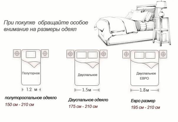Размеры постельного белья: таблица, стандарты и виды комплектов, рекомендации по выбору