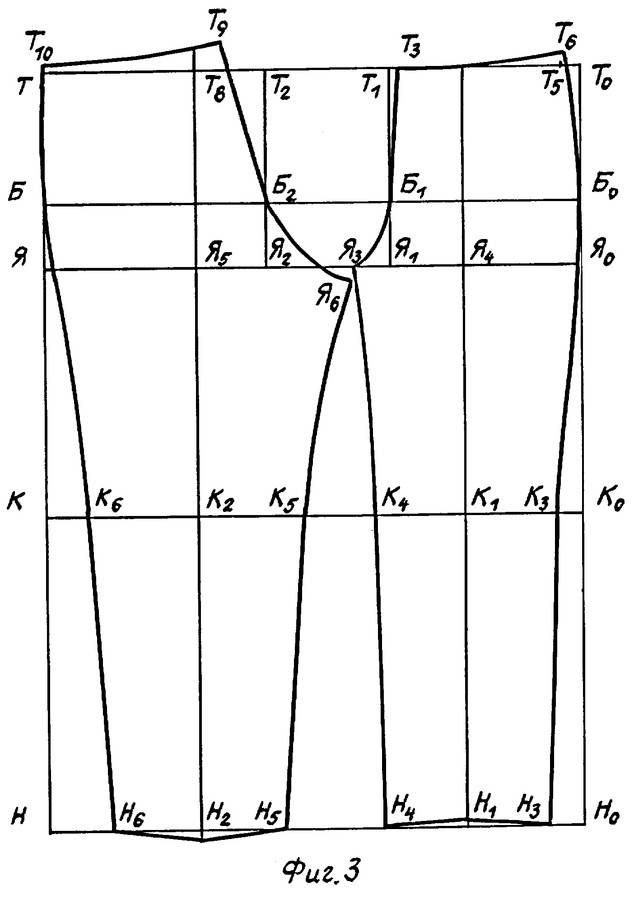 Пошаговая выкройка брюк