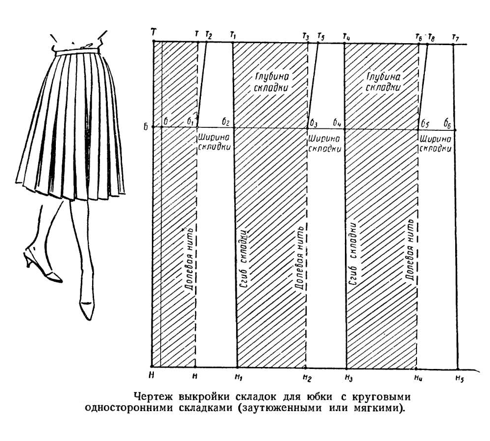 Выкройка юбки в складку: своими руками, для девочки и женщины