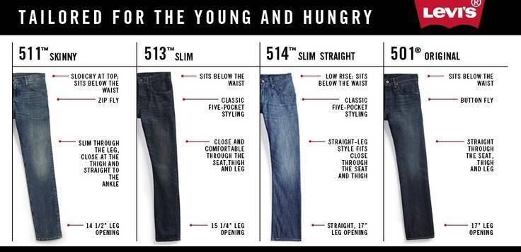 Как определить размер мужских и женских джинсов lee, levis, wrangler?
