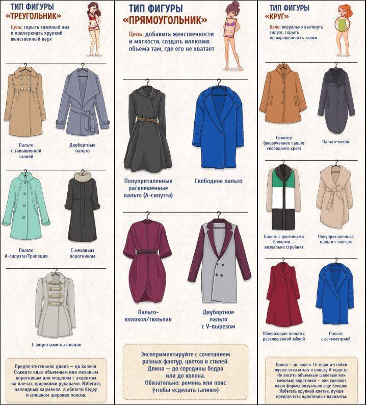 Верхняя одежда для полных в межсезонье: модные находки от стилиста на осень 2020!