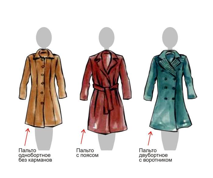 Как выбрать пальто по фигуре, размеру и длине?