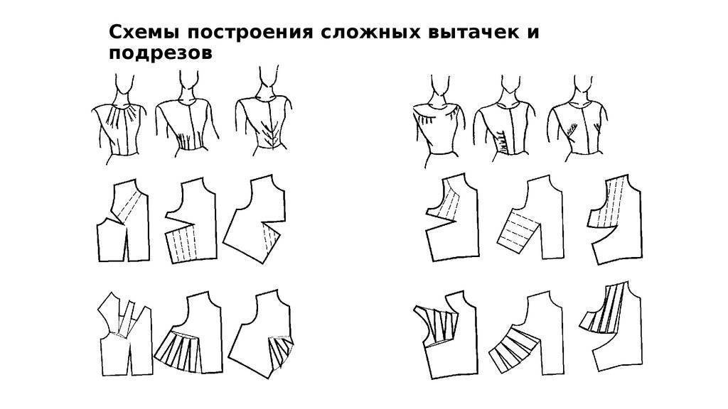 Схема обработки вытачек