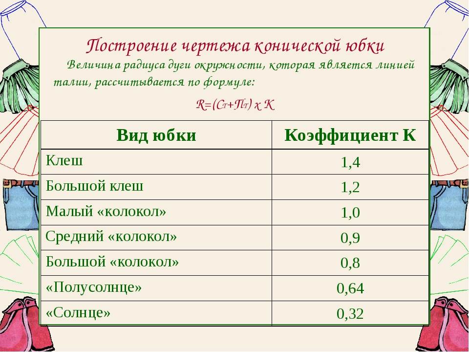 Технологическая карта юбки конической