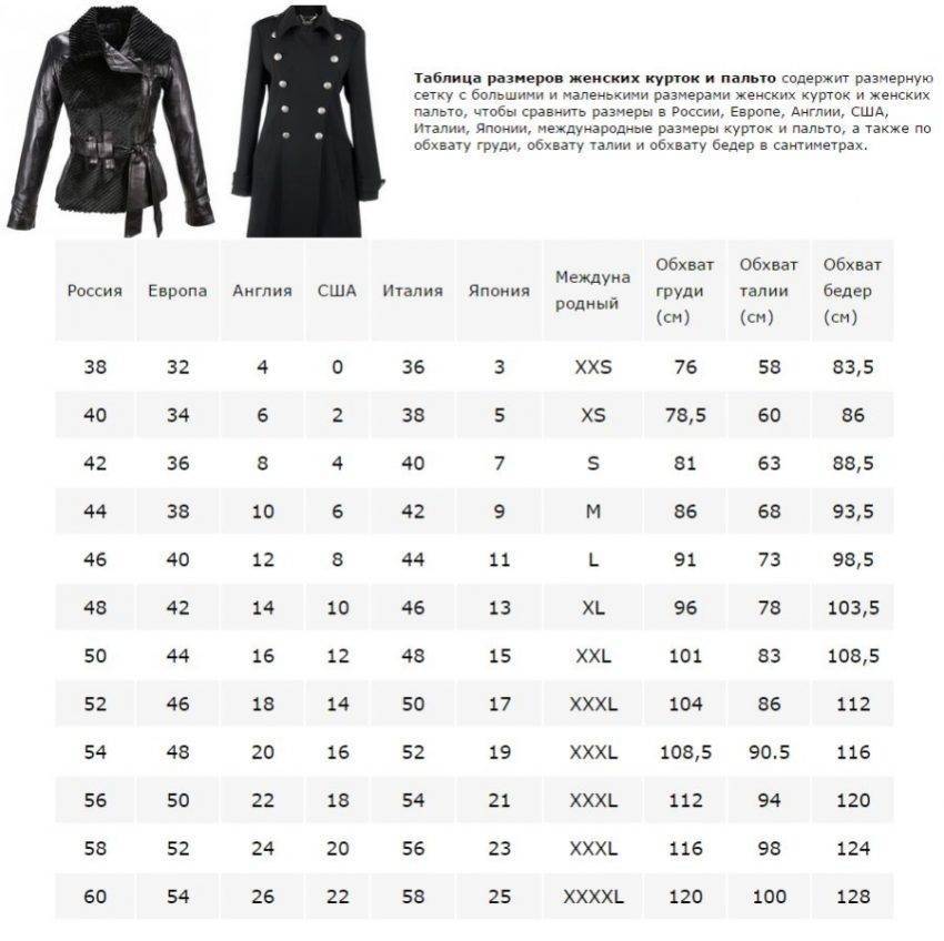 Размеры женских курток - таблица размеров
