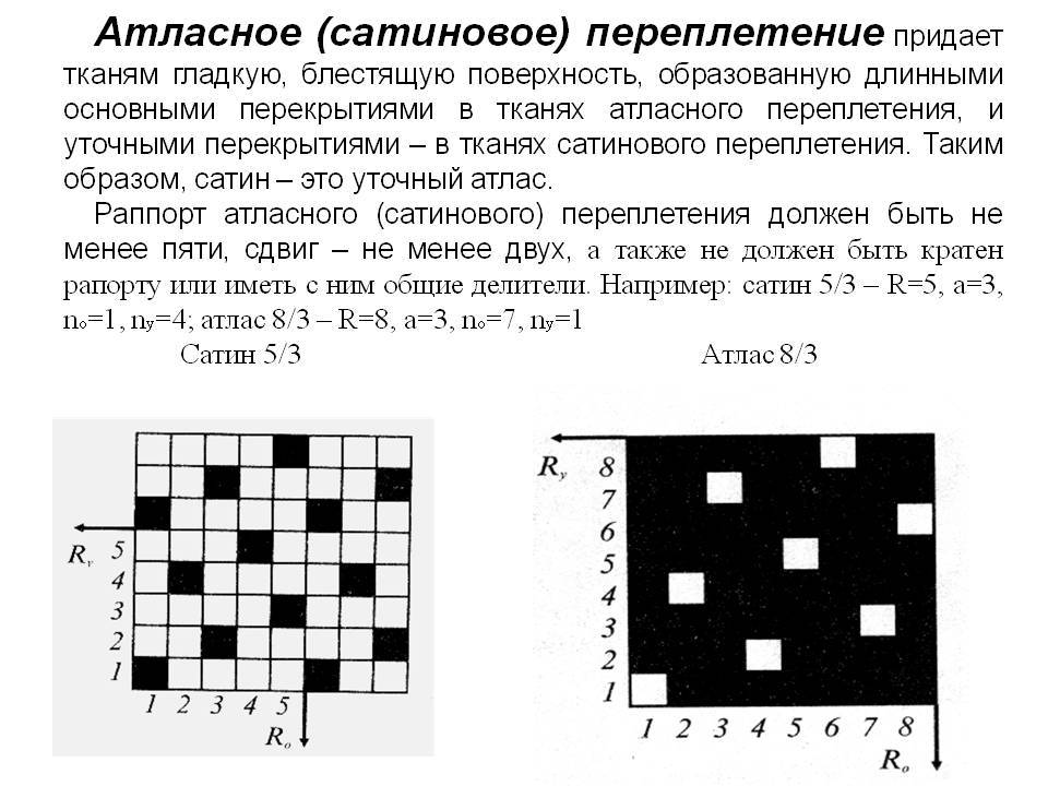 Основные типы переплетений текстильных полотен. подробно. схемы. картинки