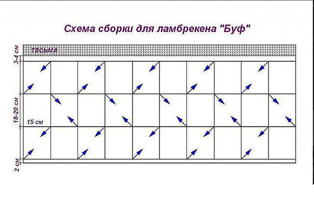 Как делать буфы на ткани для начинающих схемы с подробным описанием