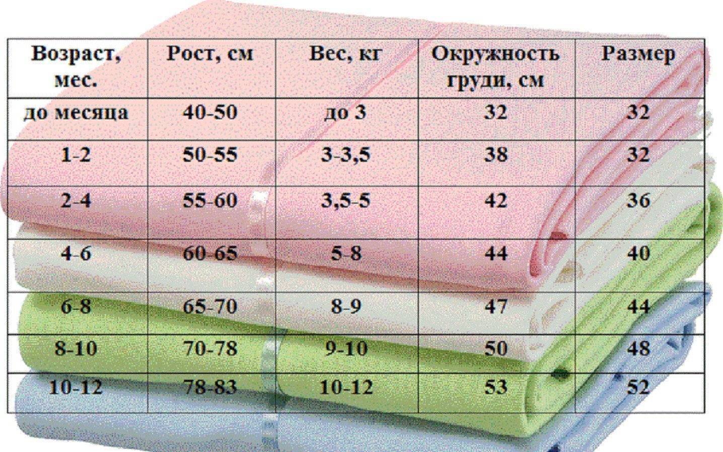 Пеленки для новорожденных: необходимое количество и размеры, выбор материала