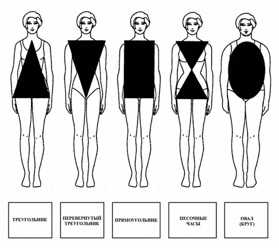 Как правильно подбирать модные фасоны платьев 2018 года по типу фигуры
