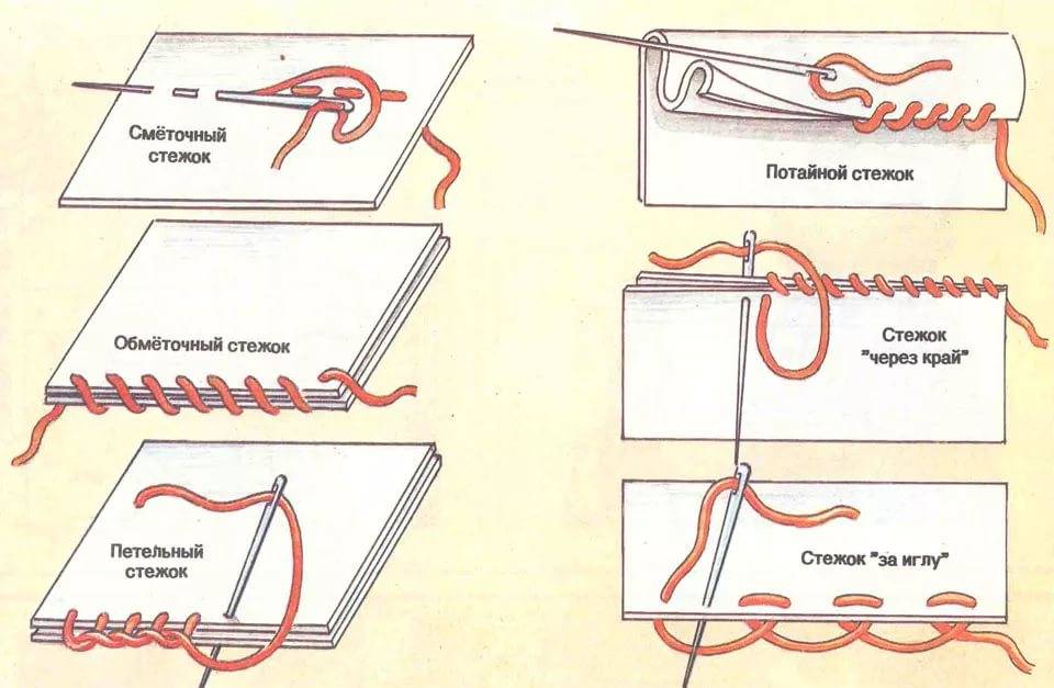 Потайной шов вручную: видео уроки и схема изготовления, пошаговый мк с фото