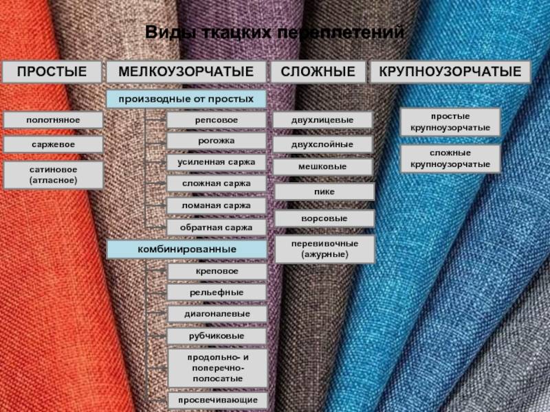 Ткань нейлон: что это такое, как выбрать материал для пошива одежды