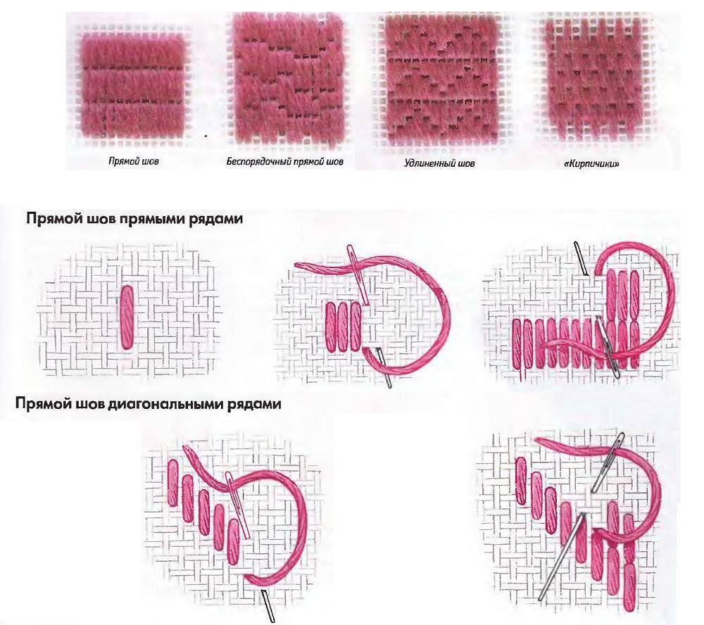 Как правильно вышивать крестиком для начинающих по схеме на канве