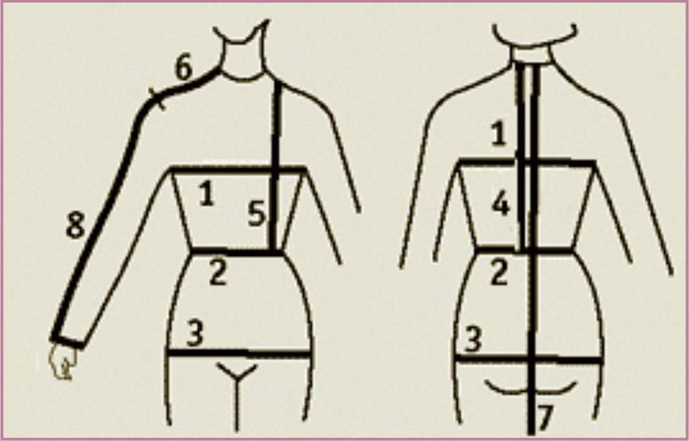 Что нужно знать, чтобы одежда идеально «сидела»: правильное снятие мерок для пошива