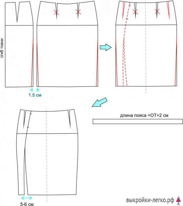 Как сшить юбку для начинающих пошаговая инструкция