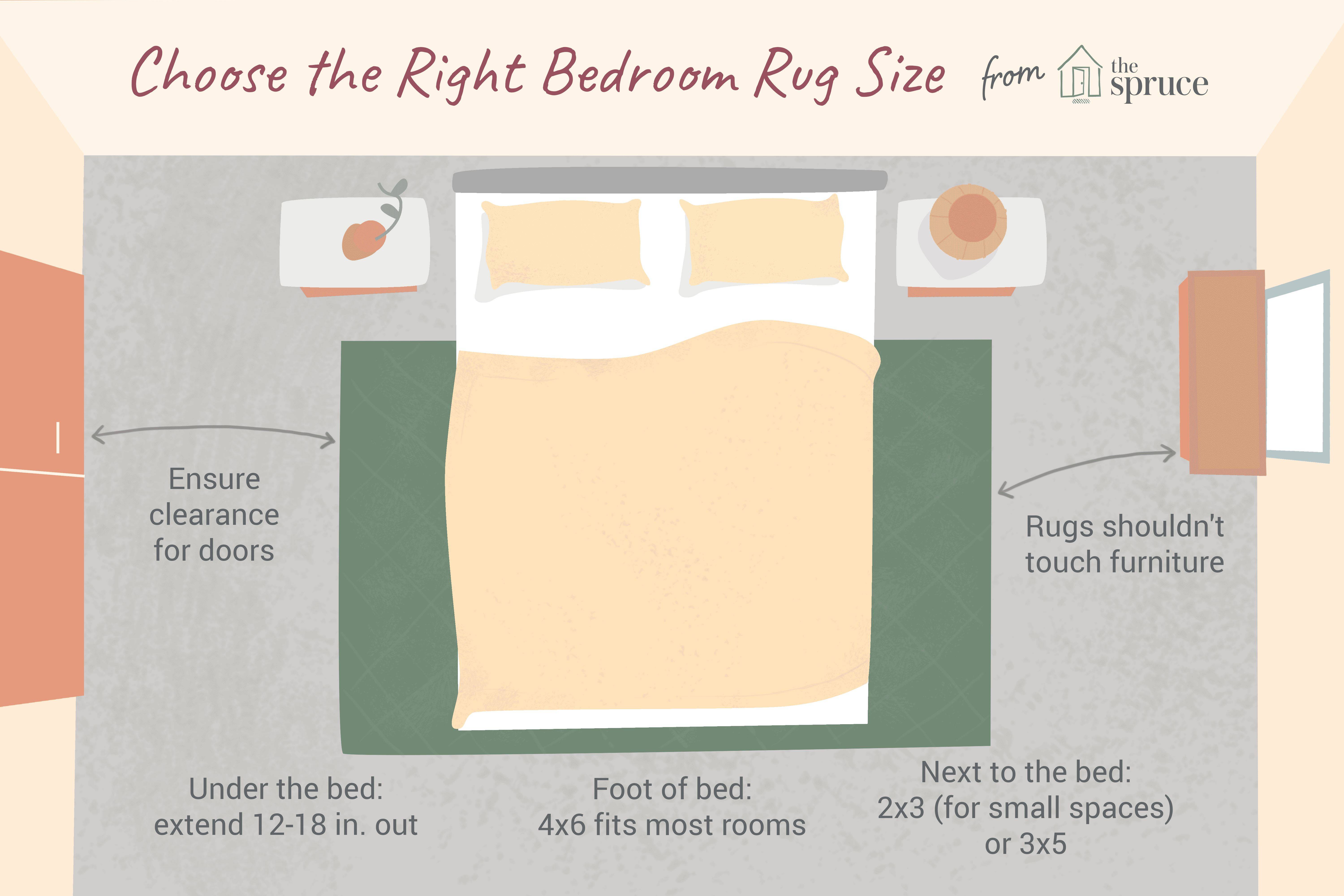 Размеры ковров: как правильно подобрать размер — статья от avalon-carpet.ru