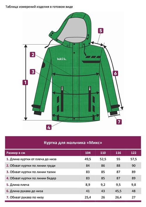 Демисезонные куртки 2021: фото, правила выбора материала и утеплителя
