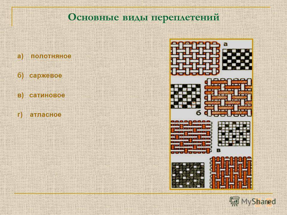 Описание полотняных переплетений — какие есть разновидности