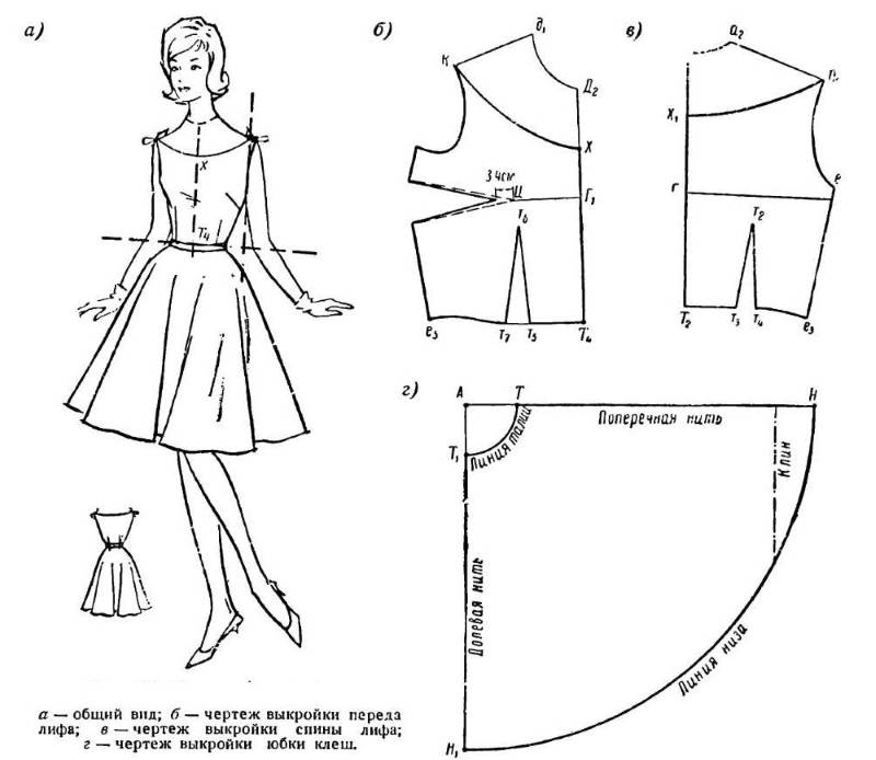 Платье без рукавов выкройка
