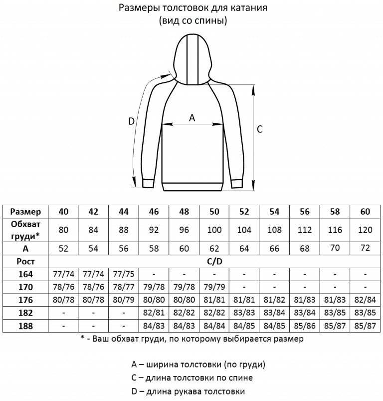Размеры свитшотов. Размерная сетка левайс толстовка. Termit куртки мужские таблица размеров. Размерная сетка худи мужской. Размерная таблица худи 2xl.