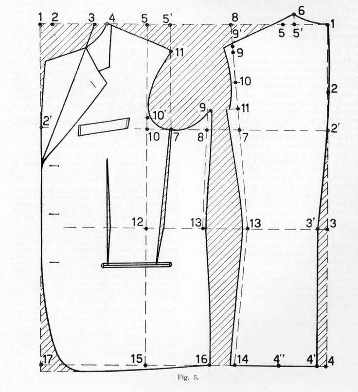 Как сшить пиджак: 15 шагов (с иллюстрациями) - wikihow