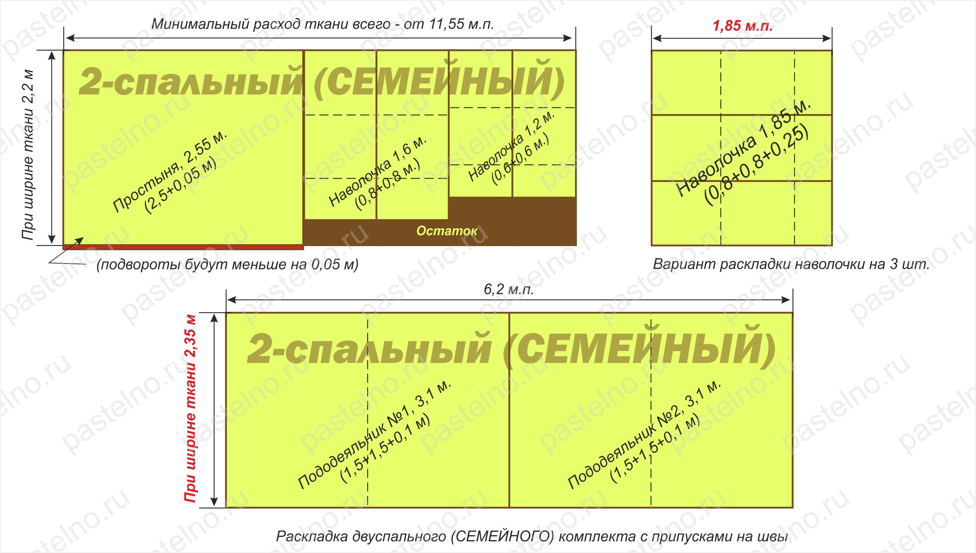 Раскрой постельного белья схема при ширине 220 евро