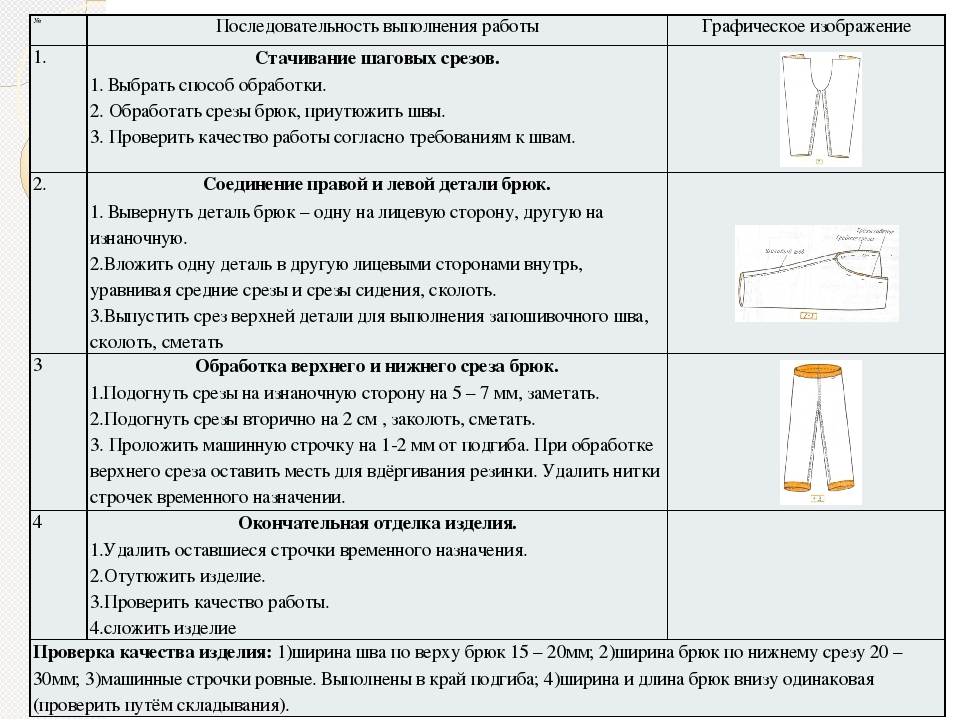 Технологическая карта пошива платья