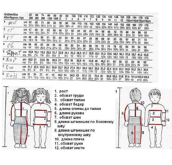 Как снять мерки с ребенка: таблица по возрасту для шитья, типовые фигуры
