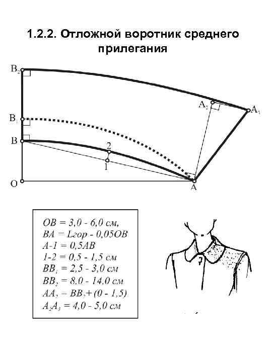 Выкройка отложного воротника | выкройки одежды на pokroyka.ru
