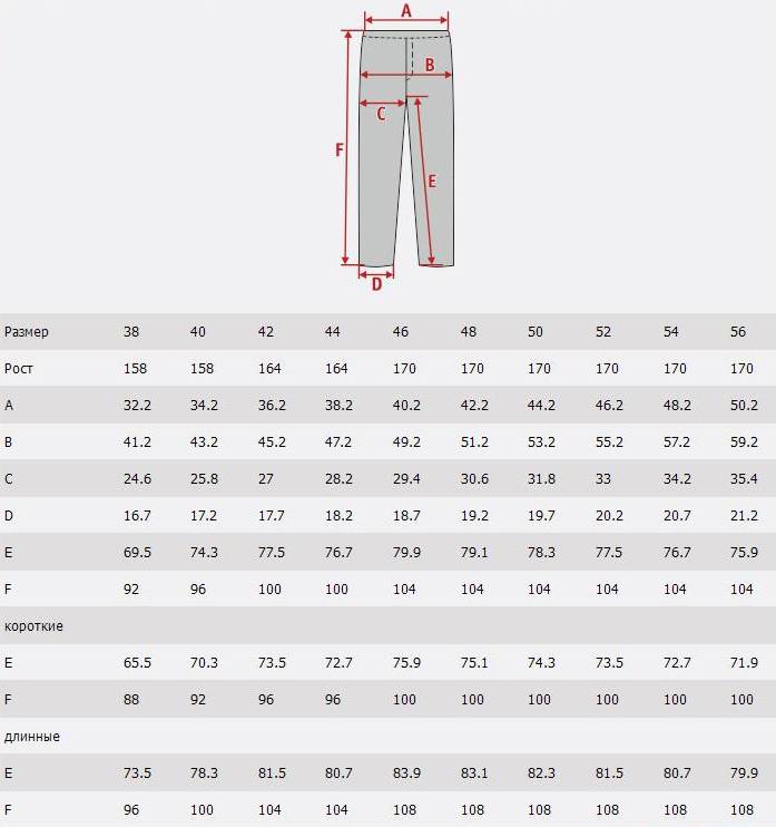 Размер штанов на алиэкспресс: таблицы, советы. как без ошибок выбрать размер штанов?