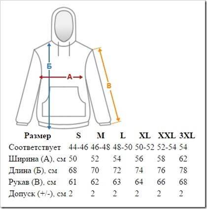 Ширина худи. Таблица размеров толстовок. Мерки для худи. Размерная сетка худи. Мерки мужской толстовки.
