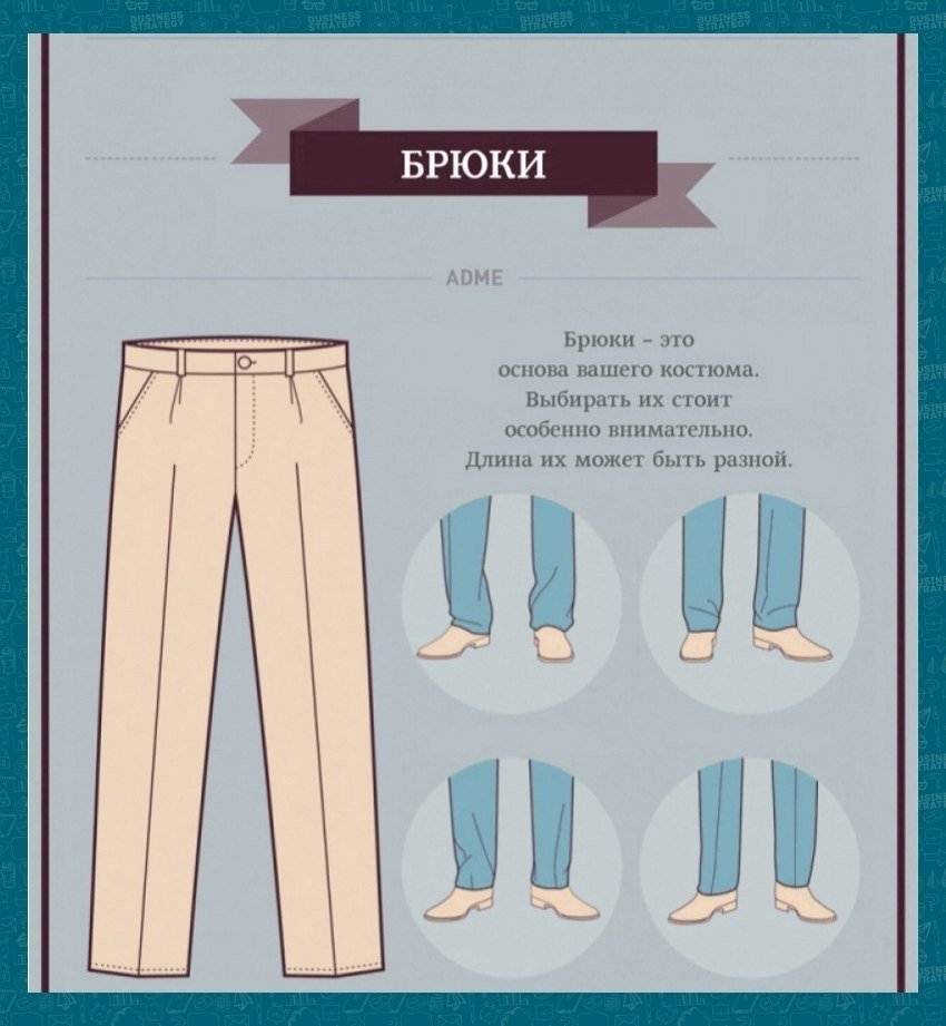 Виды мужских брюк (штанов)