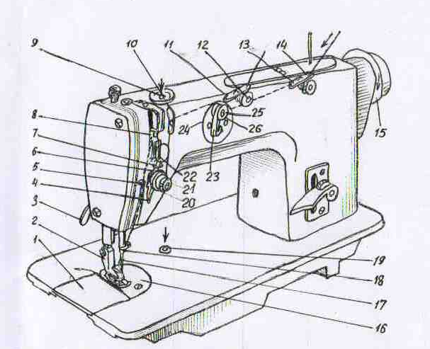 Классы швейных машин: что это такое, характеристика для 2м, 22, 23, 51 и 97