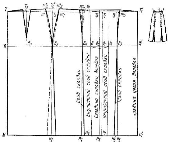 Особенности и преимущества юбок в складку, модные фасоны