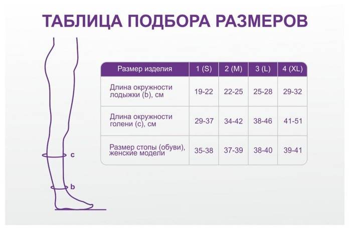 Компрессионные гольфы, как выбрать. как выбрать компрессионные гольфы для женщин и мужчин