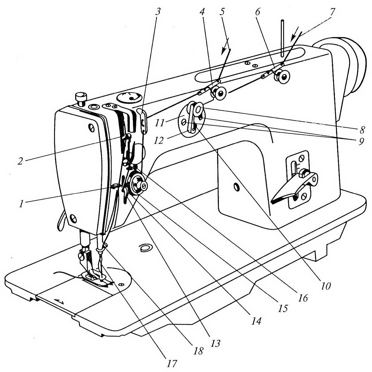 Характеристика швейной машины 1022 м класса