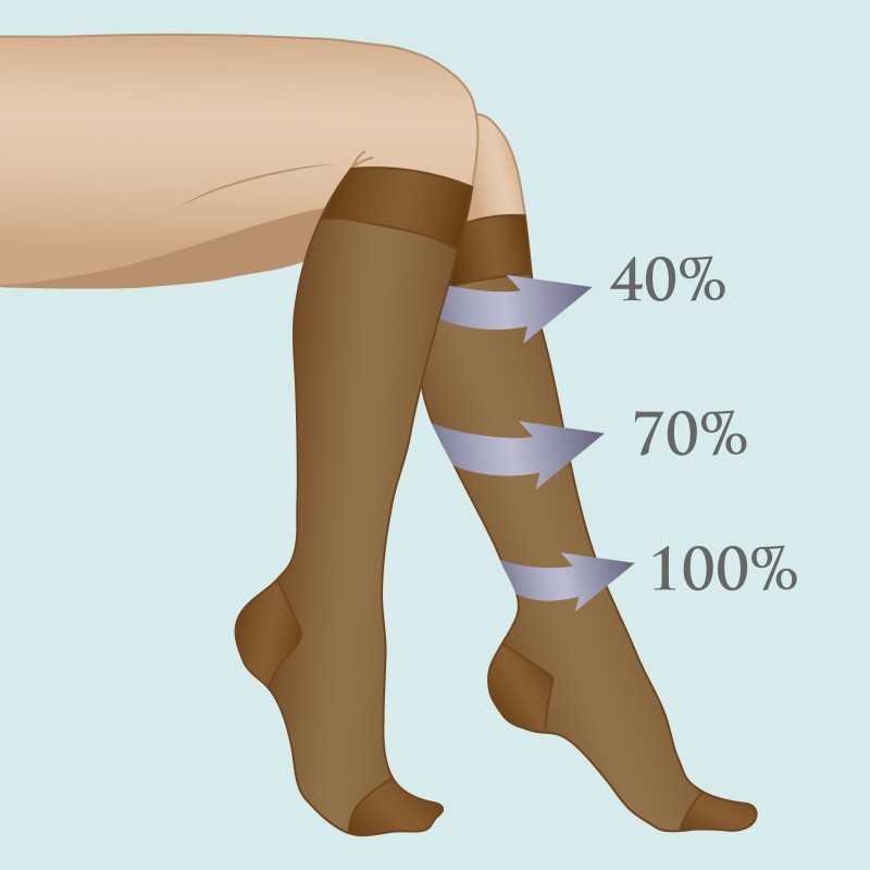 Чулки компрессионные картинка