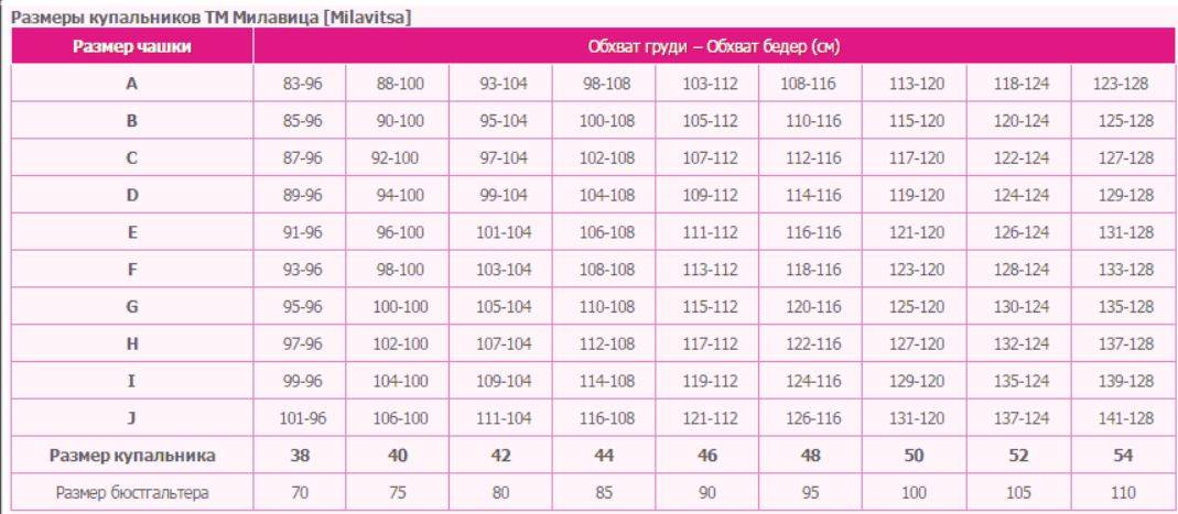 Размеры женского купальника - таблица размеров