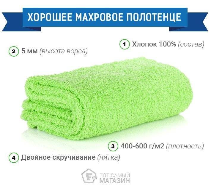 Лучшие полотенца из микрофибры на 2023 год