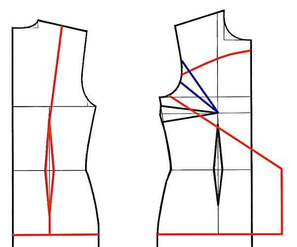 Порядок создания вытачек для платья на спине и груди