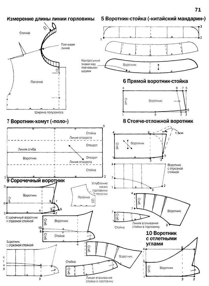 Воротник-стойка, виды, построение выкройки, как пришить к рубашке