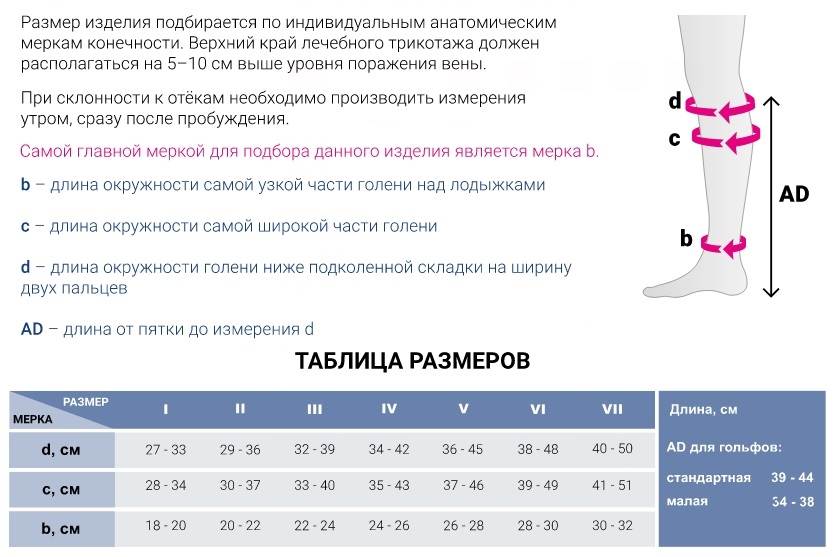 Как выбрать гольфы от варикоза? | nogihelp.ru