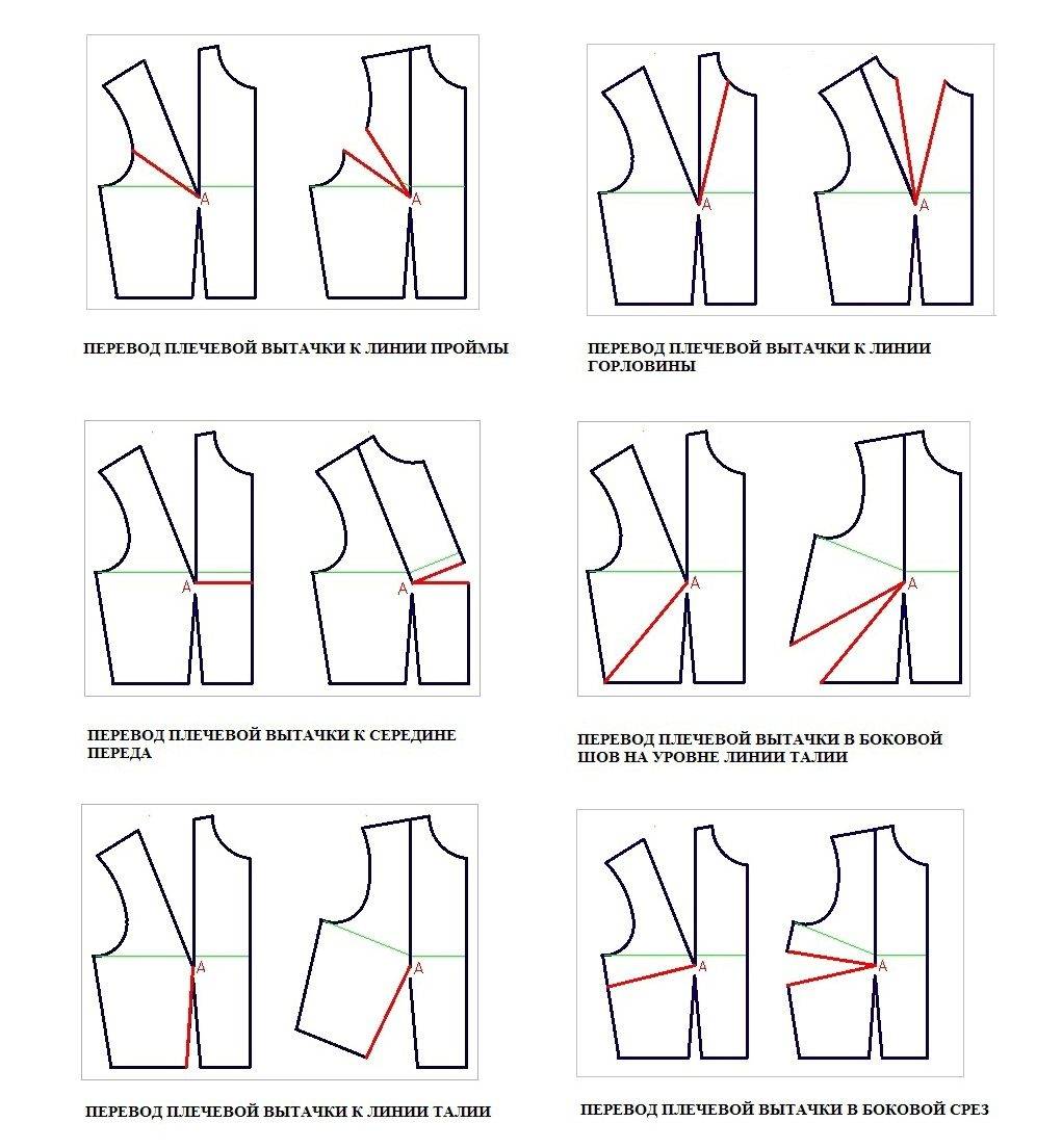 Методы конструирования одежды. построение выкройки основы – самый понятный способ (для начинающих) лекции по конструированию и моделирование женской одежды