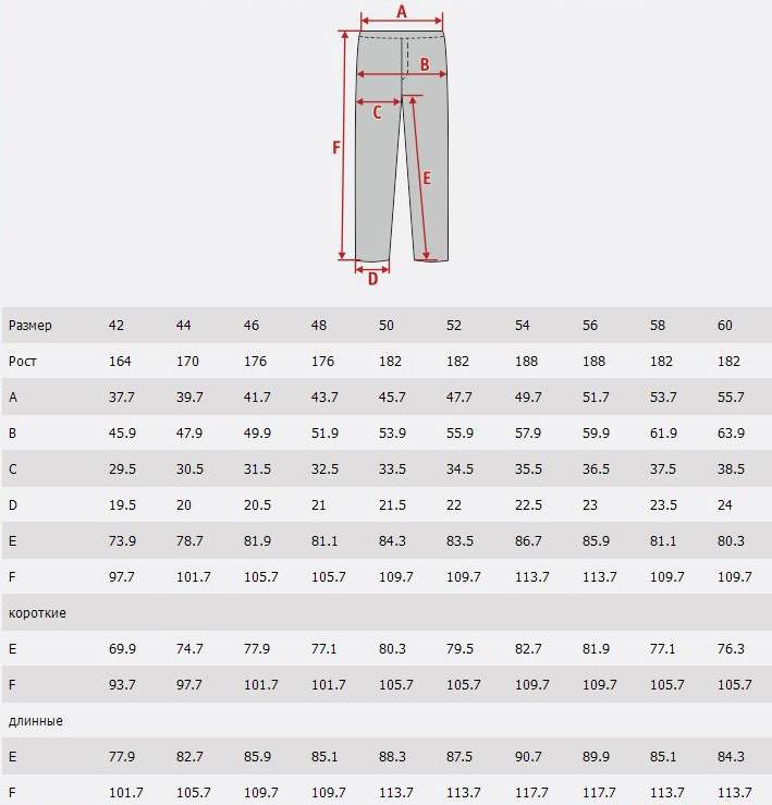 Размер штанов таблица. Размерная сетка мужской штаны 28 размер. Размерная сетка 44 размер мужских штанов. Размер штанов мужская таблица Размерная. EUR 44 размер мужской штаны.