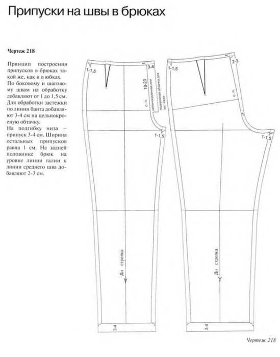 Выкройка зауженных брюк с карманами - porrivan