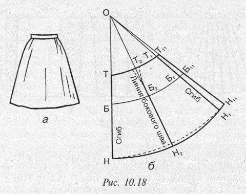 Юбка колокол (88 фото), с чем носить юбку колокольчик и варианты моделей