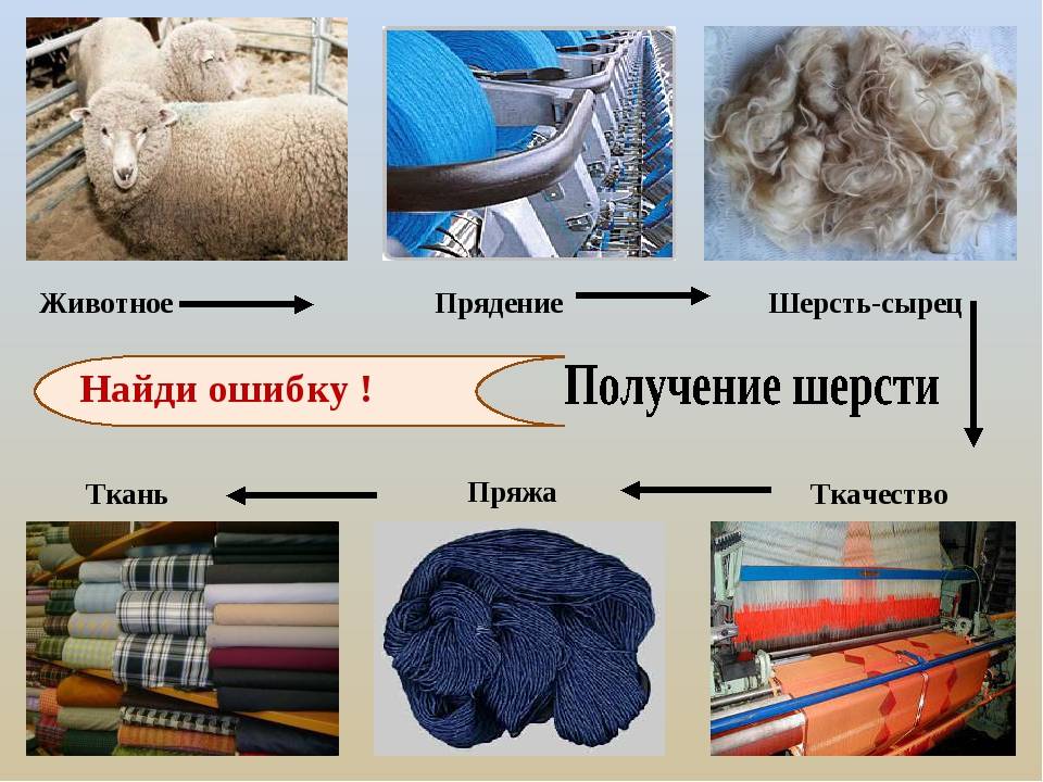 Как изготавливали ткань в домашних условиях: изготовление полотен